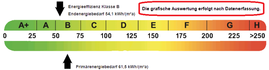 Vorschau für die Endenergie.